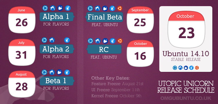 14.10-release-schedule-