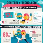 Genitori e tecnologia: l’indagine D-Link svela le abitudini delle famiglie italiane 2