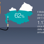 [Video Infografica] Quanto costa avere un’auto in Italia? 3