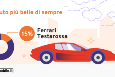 Auto dei sogni - ferrari