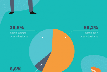infografica-l'italia che viaggia