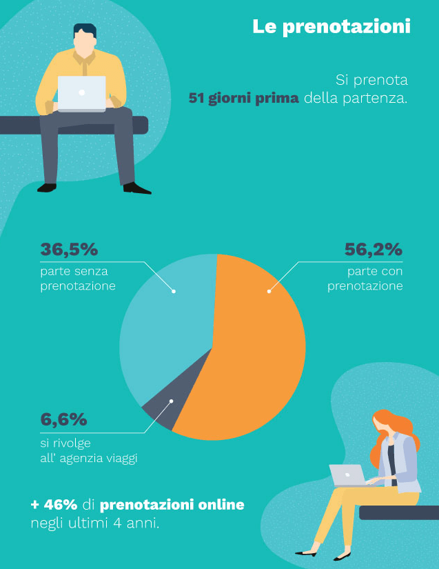 infografica-l'italia che viaggia