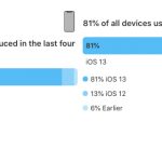 Apple statistiche iOS 2020