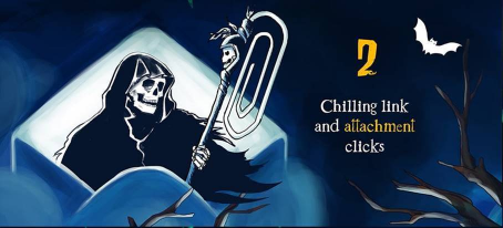 Chilling link and attachment clicks