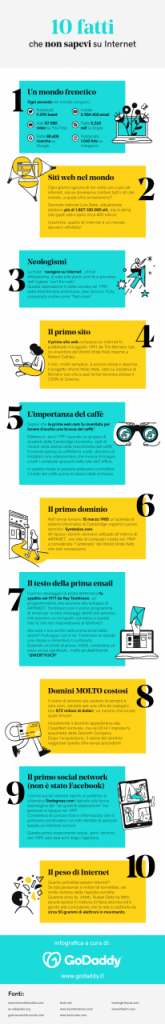 fatti-curiosi-internet_godaddy