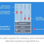 Qualys collabora con Red Hat per migliorare la sicurezza di Enterprise Linux CoreOS e OpenShift di Red Hat 3