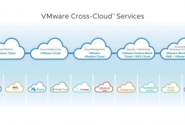 VMworld 2021: le novità di VMware per l'era Multi-Cloud 21