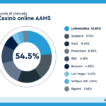 Casinò Online AAMS