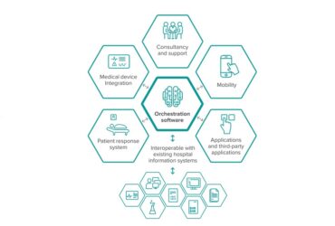 Ascom Healthcare Platform Solutions in scena ad Exposanità 2022: il futuro dell’innovazione tecnologica al servizio del settore sanitario 18
