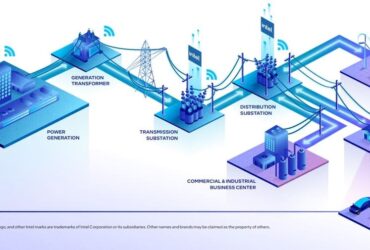 La tecnologia di Intel per una rete elettrica più resiliente 15
